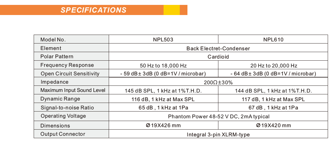 NPL503 NPL610